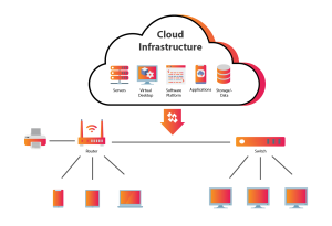 Read more about the article Cloud & IT Infrastructure